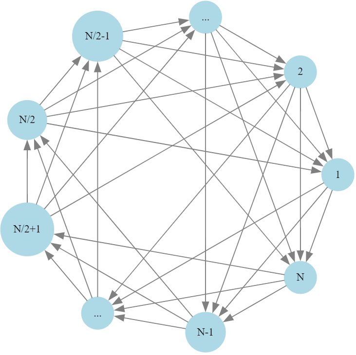 Z_n diagram